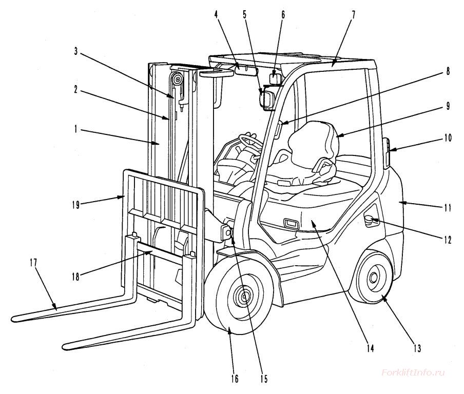 Основные части вилочного погрузчика Комацу